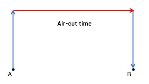 air-cut time diagram