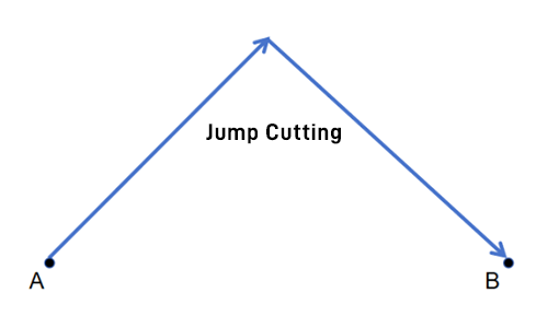 jump cutting