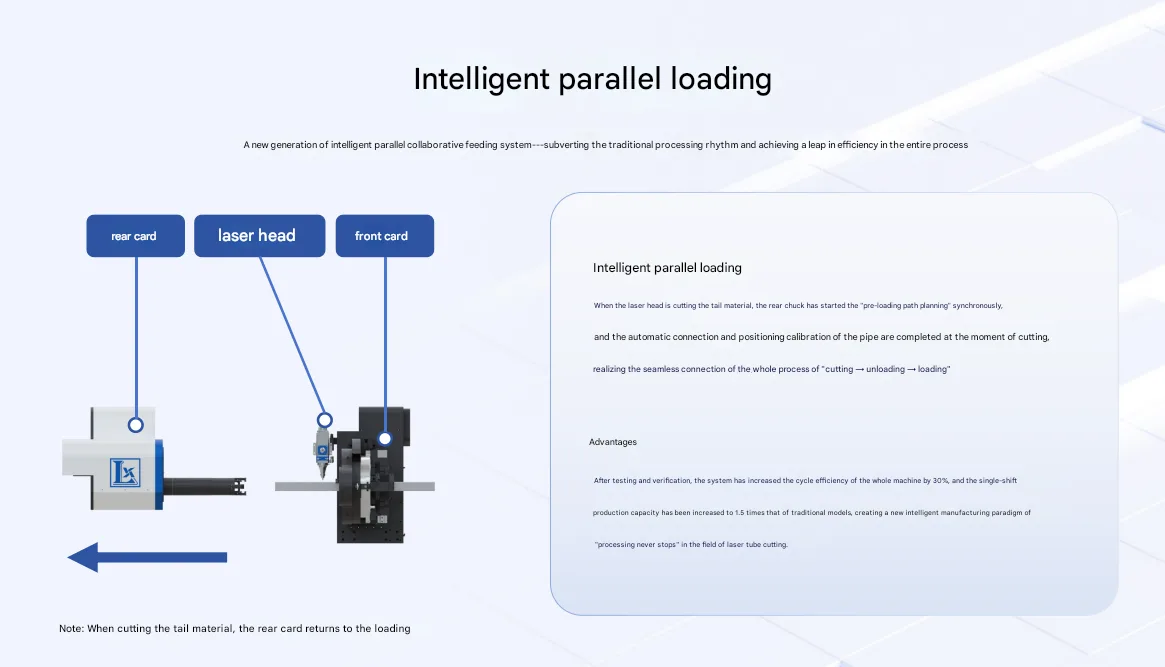 Aumento dell'efficienza del 30%
